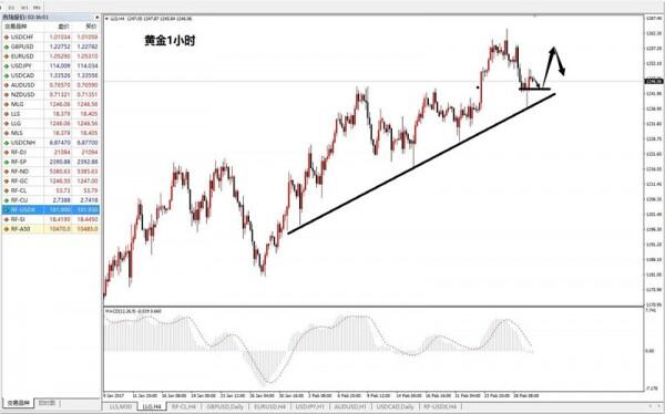 报码:【图】李生：黄金过山车依旧，今天回撤1245先多