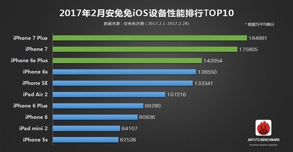 码报:【j2开奖】【排行】2月手机性能榜单TOP10 无敌是多么寂寞