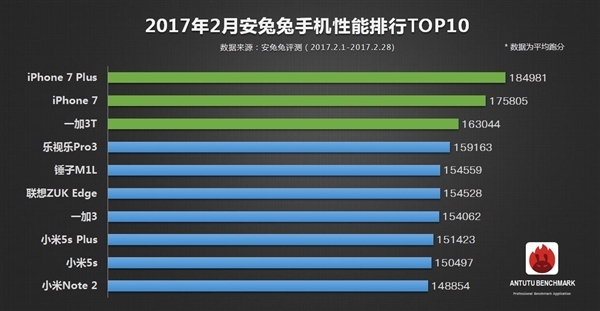 码报:【j2开奖】【排行】2月手机性能榜单TOP10 无敌是多么寂寞