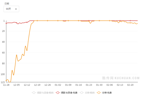 【j2开奖】一月新增2000万月活，连续两年登顶App store榜首，Faceu激萌的产品操盘逻辑与挑战