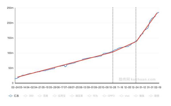 【j2开奖】一月新增2000万月活，连续两年登顶App store榜首，Faceu激萌的产品操盘逻辑与挑战