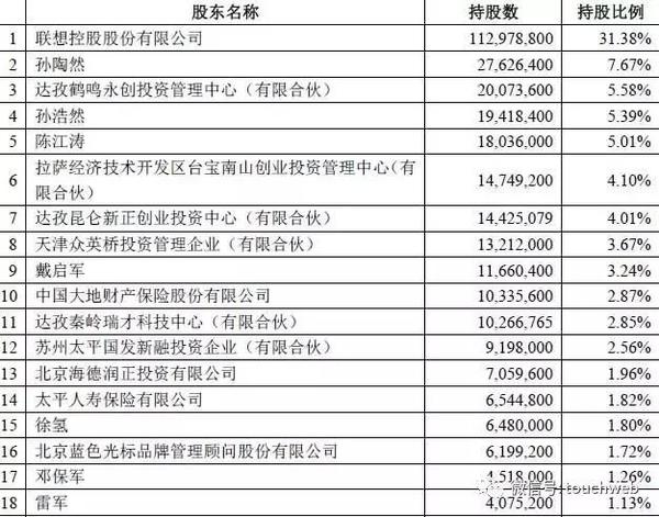 【j2开奖】拉卡拉冲刺创业板：雷军持股1% 曾借壳上市失败