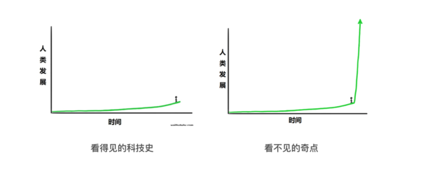 报码:【j2开奖】没有人知道，我们是否已经步入一个新世代