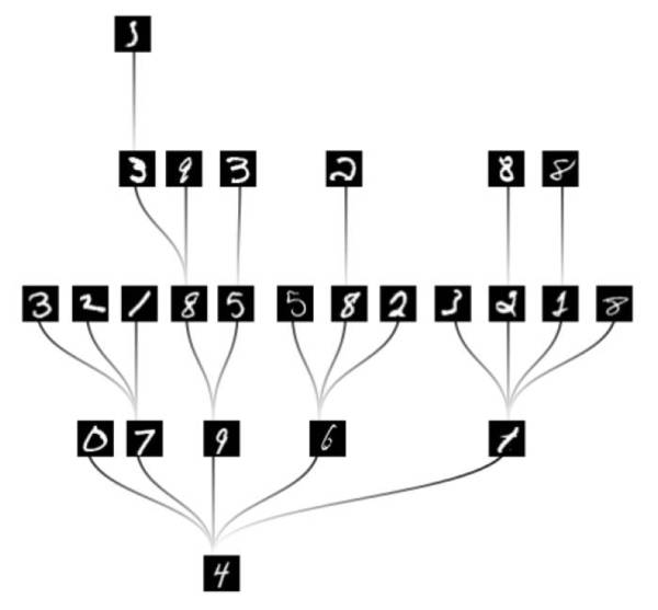 wzatv:【j2开奖】学界 | DeepMind 连发两文：从可微分界树构建深度最近邻表征到合成梯度与解耦神经接口的深入研究