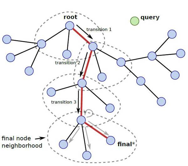 wzatv:【j2开奖】学界 | DeepMind 连发两文：从可微分界树构建深度最近邻表征到合成梯度与解耦神经接口的深入研究