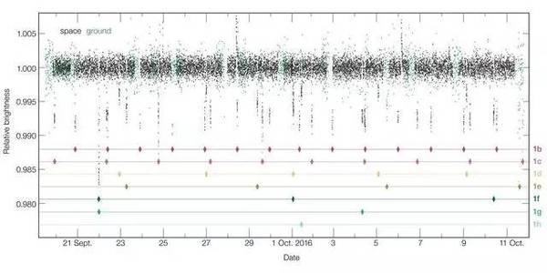 报码:【j2开奖】NASA那7张系外行星“高清大图”，到底是不是瞎画的？