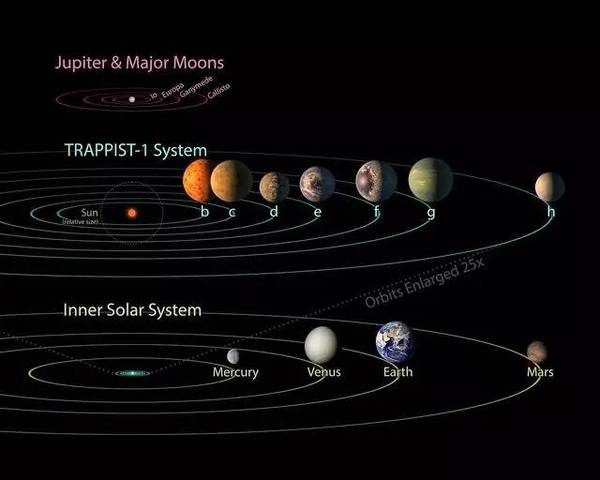 报码:【j2开奖】NASA那7张系外行星“高清大图”，到底是不是瞎画的？