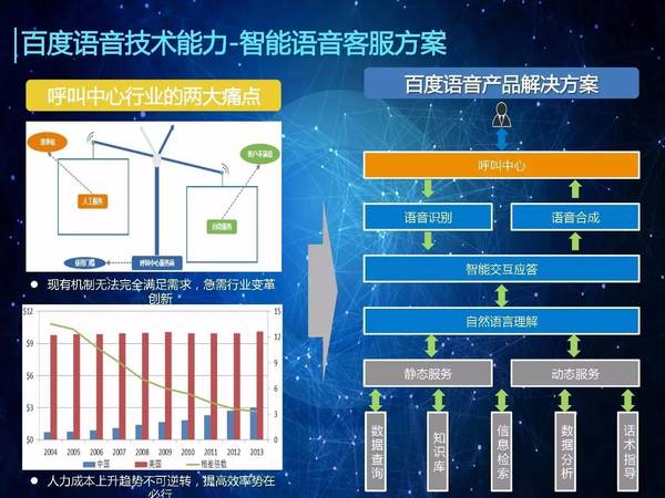 【j2开奖】林元庆：百度将开源深度学习计算模块，有GPU，也有大机型CPU（47PPT）