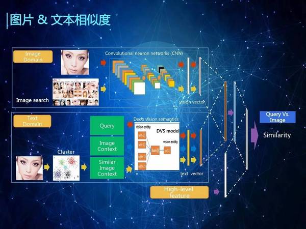 【j2开奖】林元庆：百度将开源深度学习计算模块，有GPU，也有大机型CPU（47PPT）