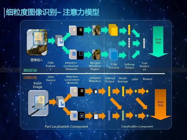 【j2开奖】林元庆：百度将开源深度学习计算模块，有GPU，也有大机型CPU（47PPT）