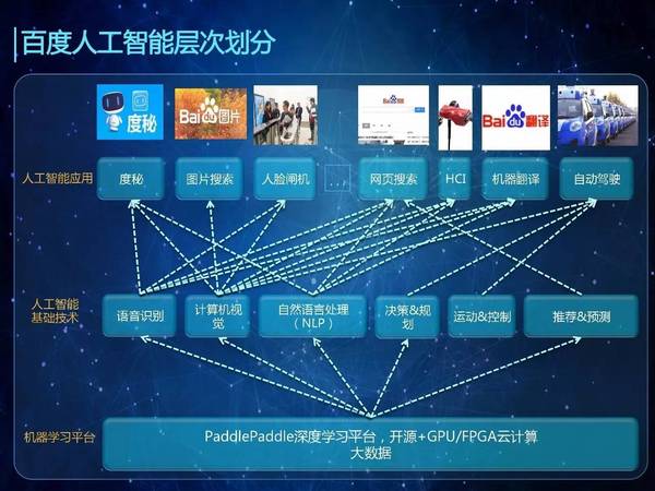 【j2开奖】林元庆：百度将开源深度学习计算模块，有GPU，也有大机型CPU（47PPT）