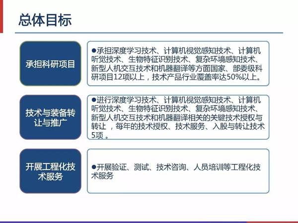 【j2开奖】林元庆：百度将开源深度学习计算模块，有GPU，也有大机型CPU（47PPT）