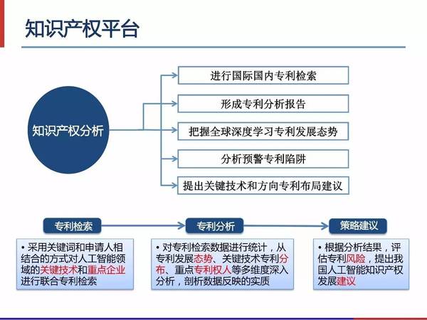 【j2开奖】林元庆：百度将开源深度学习计算模块，有GPU，也有大机型CPU（47PPT）