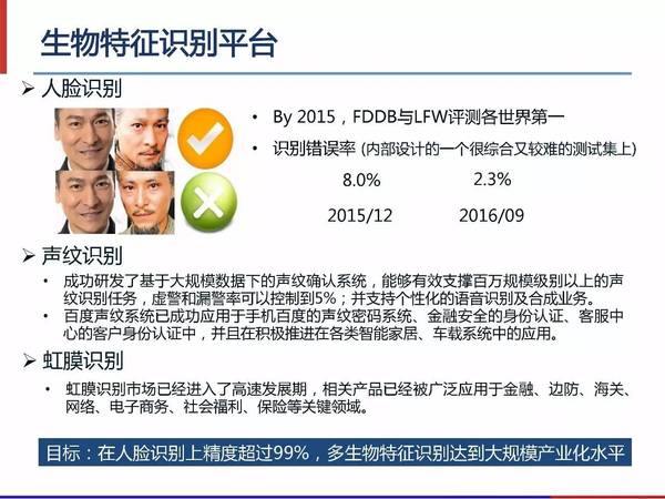 【j2开奖】林元庆：百度将开源深度学习计算模块，有GPU，也有大机型CPU（47PPT）