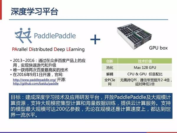 【j2开奖】林元庆：百度将开源深度学习计算模块，有GPU，也有大机型CPU（47PPT）