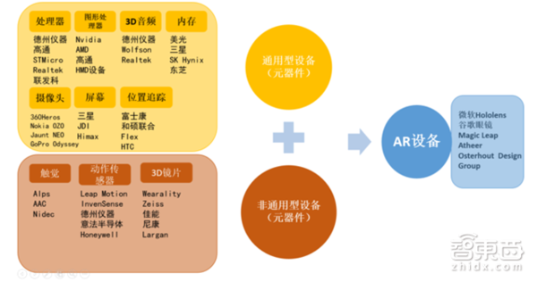 【j2开奖】VR/AR游戏爆发！GDC2017全球游戏产业报告