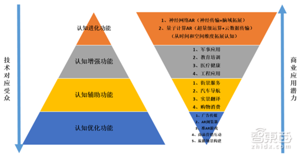 【j2开奖】VR/AR游戏爆发！GDC2017全球游戏产业报告