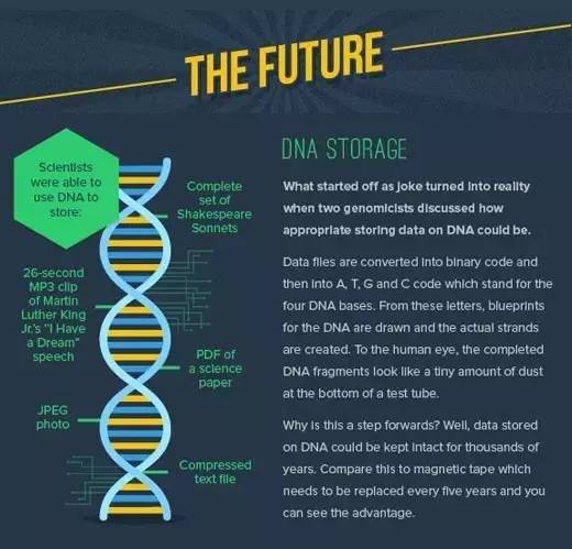 码报:【j2开奖】“生物遗传”数据存储技术实现巨大飞跃，指尖大小芯片拷贝440亿份《魔戒》三部曲或将成为现实