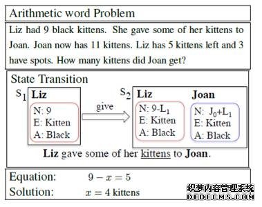 让人工智能解数学题？并没有想象的那么简单