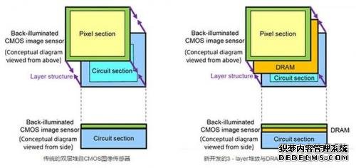 "技"惊四座 从MWC17看手机技术未来趋势 