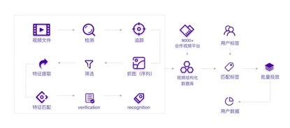 码报:【组图】【钛坦白】Video++董慧智：人工智能如何在视频新场景创建中起作用？