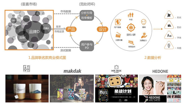 码报:【j2开奖】想颠覆4A公司，用「艺术」和「设计」切入会是个好方法吗？丨早起看早期