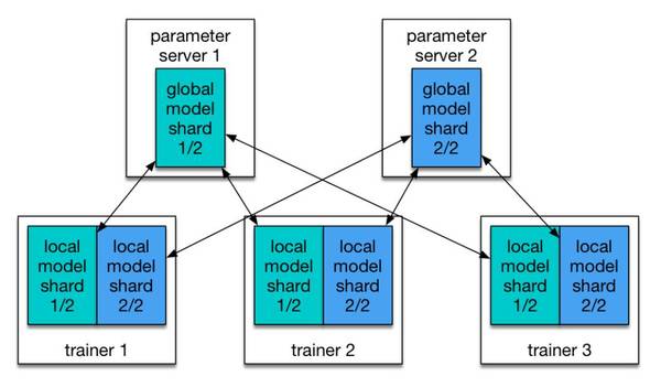 wzatv:【j2开奖】谷歌、亚马逊和百度的深度学习野心：TensorFlow、MXNet、PaddlePaddle 三大框架对比