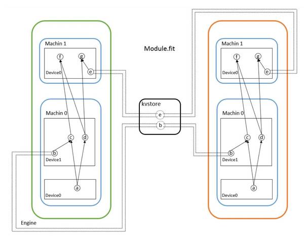 wzatv:【j2开奖】谷歌、亚马逊和百度的深度学习野心：TensorFlow、MXNet、PaddlePaddle 三大框架对比