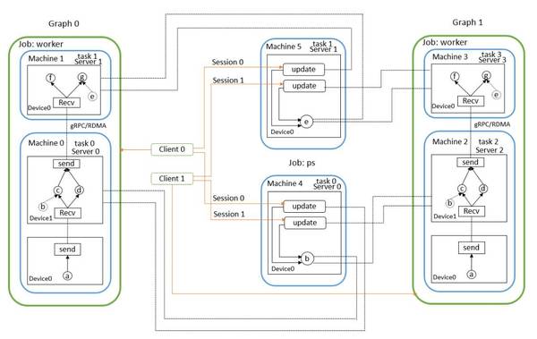 wzatv:【j2开奖】谷歌、亚马逊和百度的深度学习野心：TensorFlow、MXNet、PaddlePaddle 三大框架对比