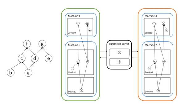 wzatv:【j2开奖】谷歌、亚马逊和百度的深度学习野心：TensorFlow、MXNet、PaddlePaddle 三大框架对比