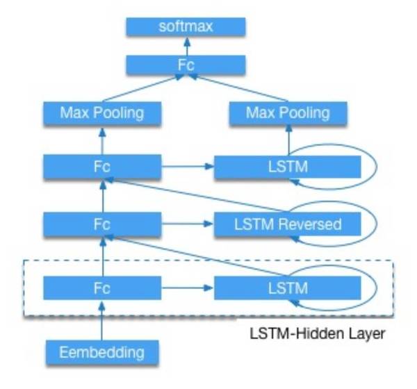 wzatv:【j2开奖】谷歌、亚马逊和百度的深度学习野心：TensorFlow、MXNet、PaddlePaddle 三大框架对比