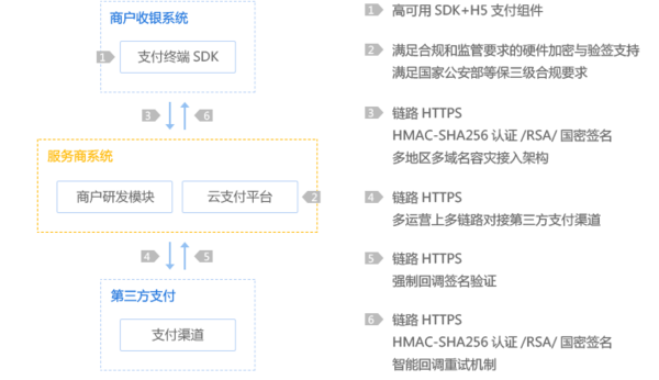 【j2开奖】腾讯云推出微信云支付助力支付数字化