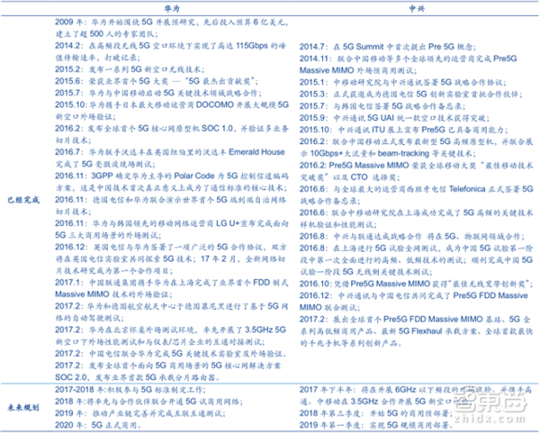 码报:【j2开奖】5G产业链大观：2020年4.2万亿美元 中国有先发优势