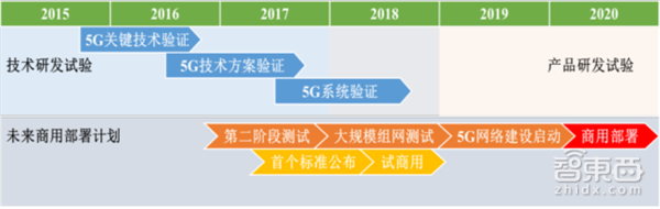 码报:【j2开奖】5G产业链大观：2020年4.2万亿美元 中国有先发优势