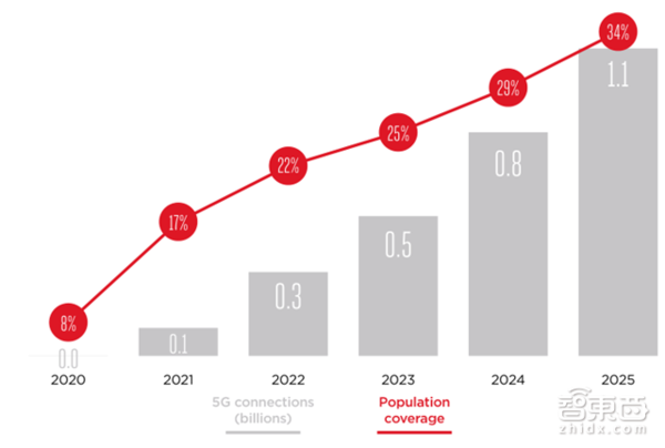 码报:【j2开奖】5G产业链大观：2020年4.2万亿美元 中国有先发优势