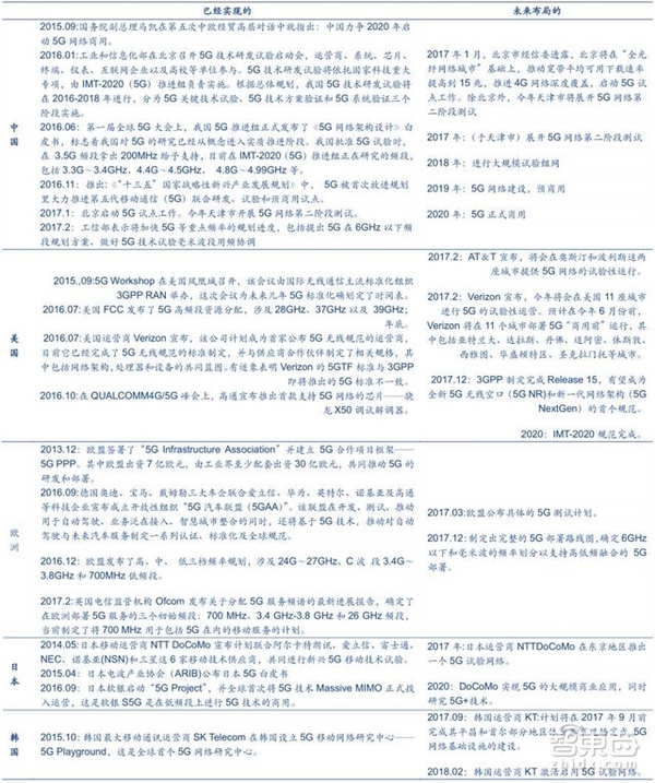 码报:【j2开奖】5G产业链大观：2020年4.2万亿美元 中国有先发优势