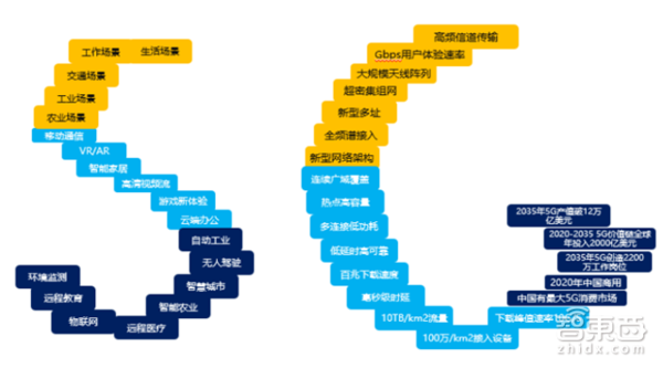 码报:【j2开奖】5G产业链大观：2020年4.2万亿美元 中国有先发优势