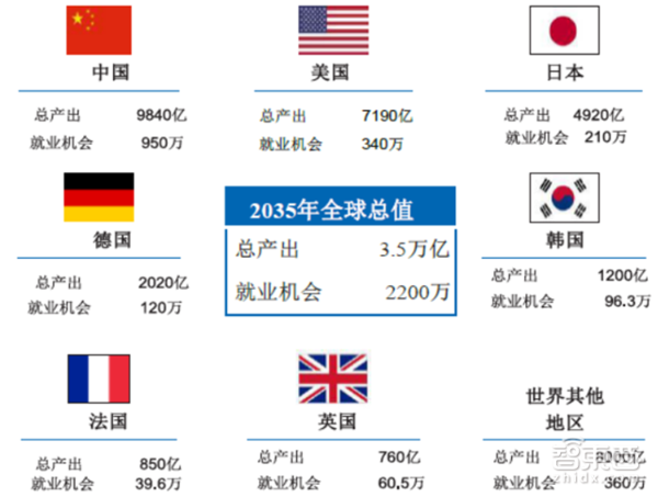 码报:【j2开奖】5G产业链大观：2020年4.2万亿美元 中国有先发优势