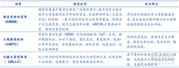 码报:【j2开奖】5G产业链大观：2020年4.2万亿美元 中国有先发优势