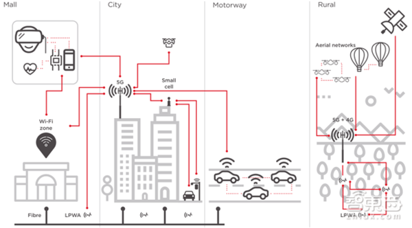 码报:【j2开奖】5G产业链大观：2020年4.2万亿美元 中国有先发优势