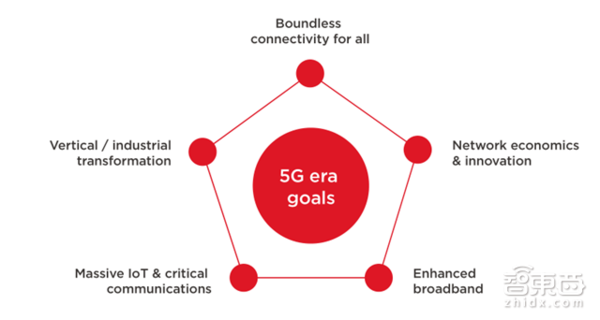 码报:【j2开奖】5G产业链大观：2020年4.2万亿美元 中国有先发优势