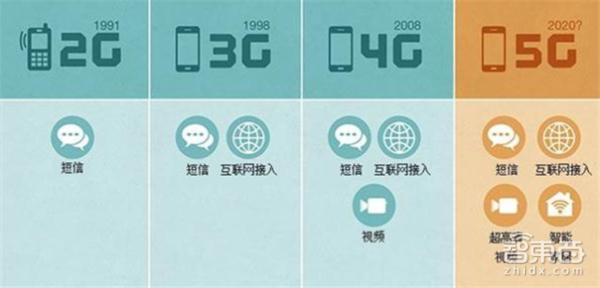 码报:【j2开奖】5G产业链大观：2020年4.2万亿美元 中国有先发优势