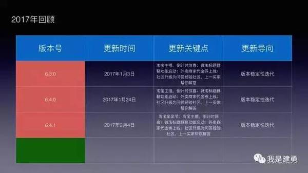 报码:【j2开奖】手淘历史版本发展轨迹解读