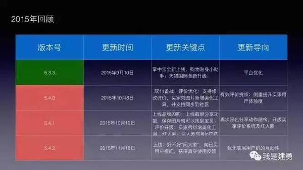 报码:【j2开奖】手淘历史版本发展轨迹解读