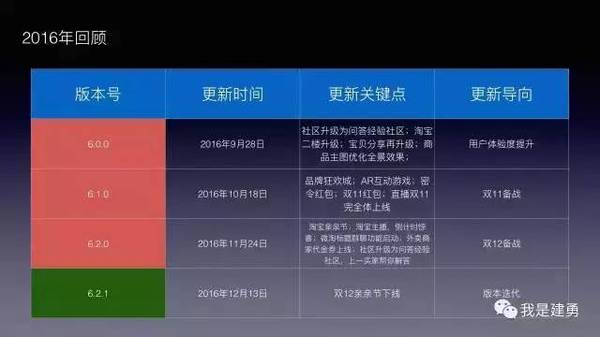 报码:【j2开奖】手淘历史版本发展轨迹解读