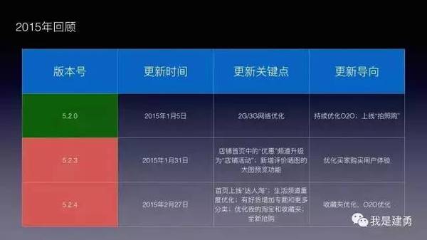 报码:【j2开奖】手淘历史版本发展轨迹解读