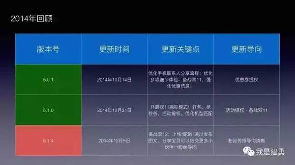 报码:【j2开奖】手淘历史版本发展轨迹解读