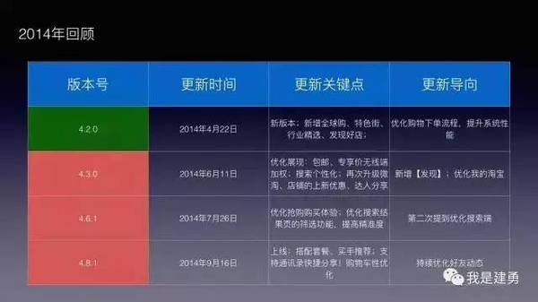 报码:【j2开奖】手淘历史版本发展轨迹解读