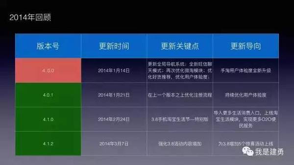 报码:【j2开奖】手淘历史版本发展轨迹解读