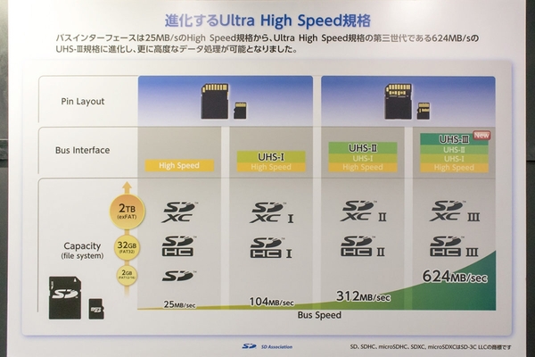 wzatv:【j2开奖】Sony 的“全球最快”还没坐稳，就被这个新标准超越了